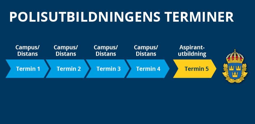 Bild på Polisutbildningens terminer