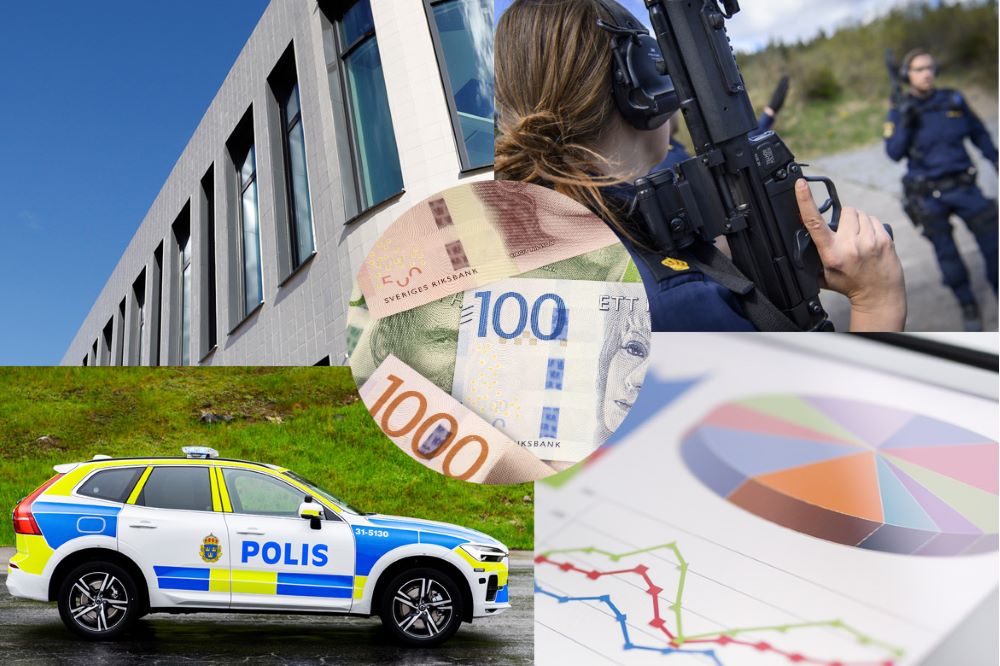 Fem bilder i ett kollage; en polisbil, en fasad, poliser som tränar på skjutbana, sedlar och ett cirkeldiagram på en skärm.